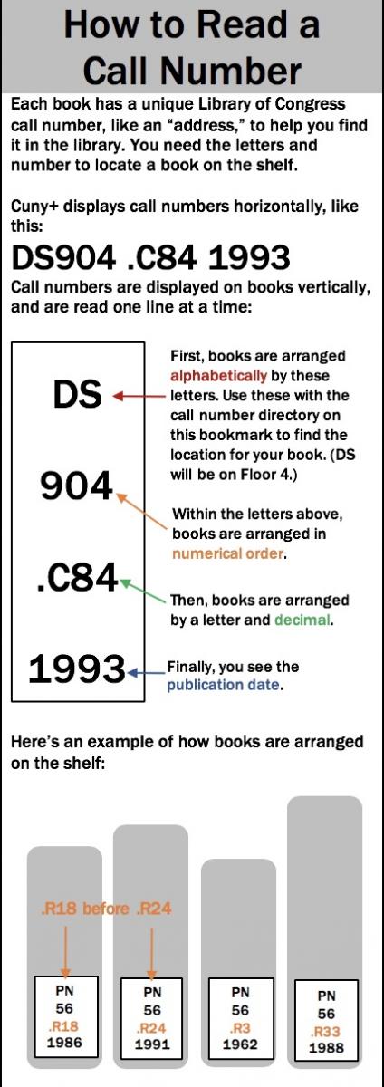 Call Numbers Hunter College Libraries