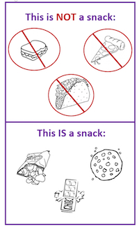 Images of Snacks